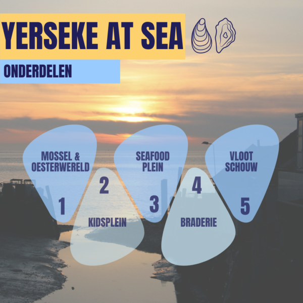 Overzicht onderdelen Yerseke at Sea