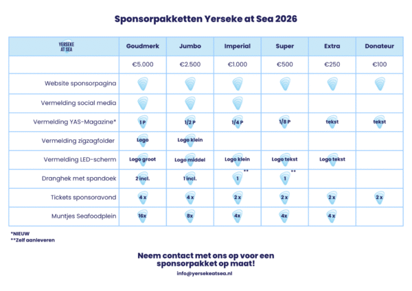 Sponsorpakketten YAS 2026